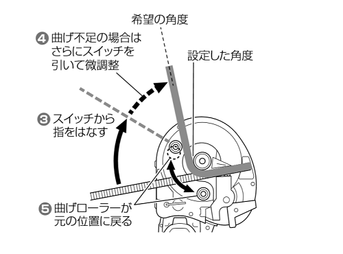 HiKOKI　鉄筋カットベンダ　VB 3616DA　手動で曲げる方法0